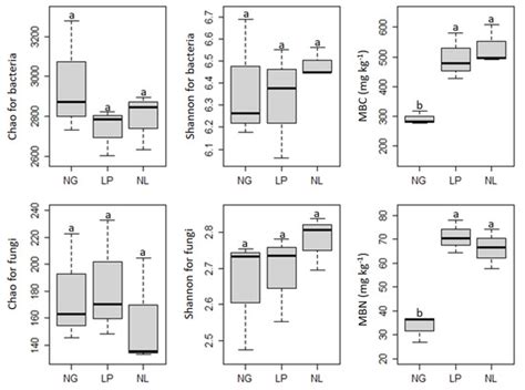 Responses of Soil Microbial Traits to Ground Cover in Citrus Orchards ...