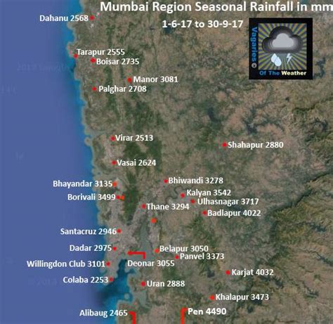 Vagaries of the Weather