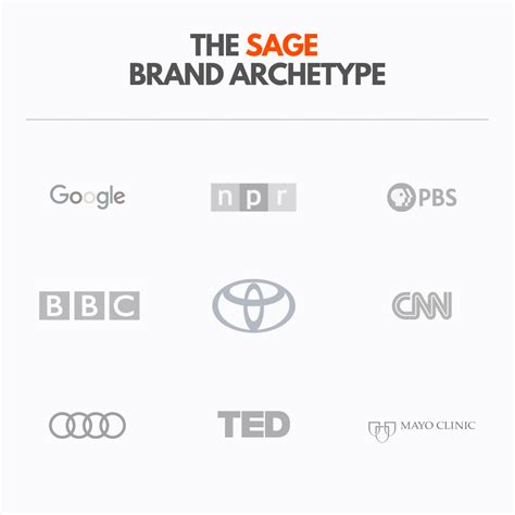 Understanding the Intersection of Customer & Brand Archetypes