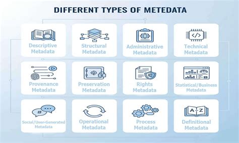Different Types of Metadata 的图像结果
