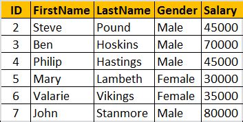 SQL Server Dynamic SQL 的图像结果
