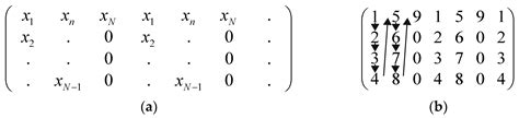 A Method for Estimating the Entropy of Time Series Using Artificial ...
