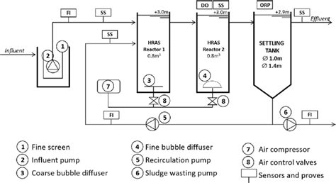Image result for Auto Pilot Process Diagram