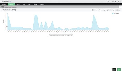 Image result for CPU Monitoring