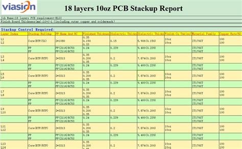 Gerber Files Explained 的图像结果