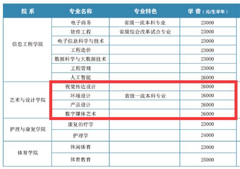 2021年北京师范大学艺术类专业录取分数线_录取线_中国美术高考网