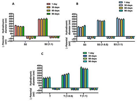 Hyaluronic Acid Derivative Effect on Niosomal Coating and Interaction ...