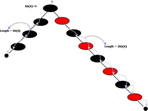 Image result for TreeMap Tutorial