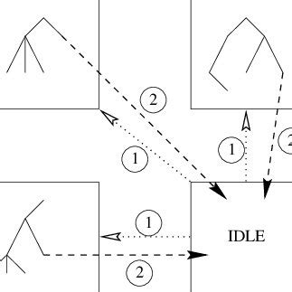 Brian Bernard Distributed Load 的图像结果