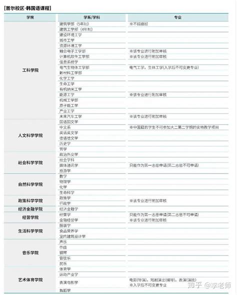 2023年9月汉阳大学ERICA校区（硕博）招生简章（中文版） - 知乎