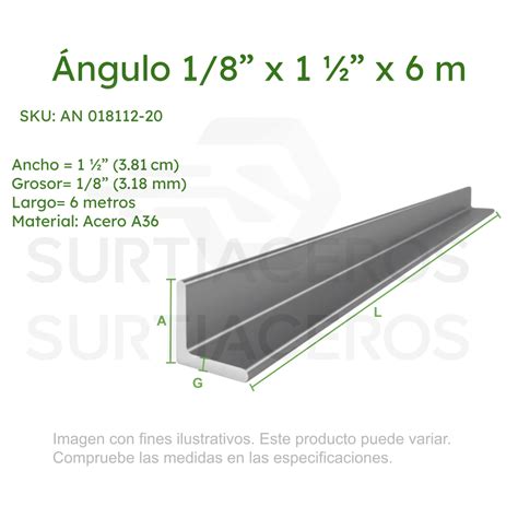 Ángulos - Surtiaceros