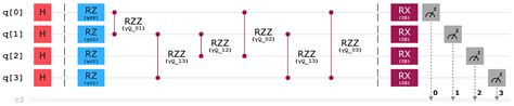 Novel Application of Quantum Computing for Routing and Spectrum ...