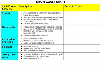 Employee Goals Examples 的图像结果