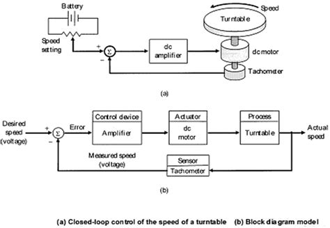 Automatic Control Examples 的图像结果