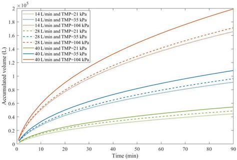 Generalization and Expansion of the Hermia Model for a Better ...