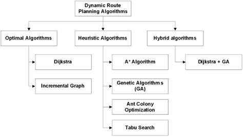 Congestion Based Mechanism for Route Discovery in a V2I-V2V System ...