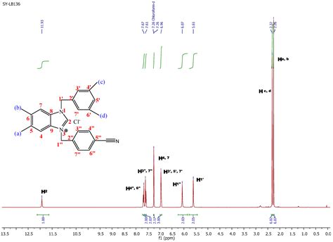 A Palladium Catalyst System for the Efficient Cross-Coupling Reaction ...