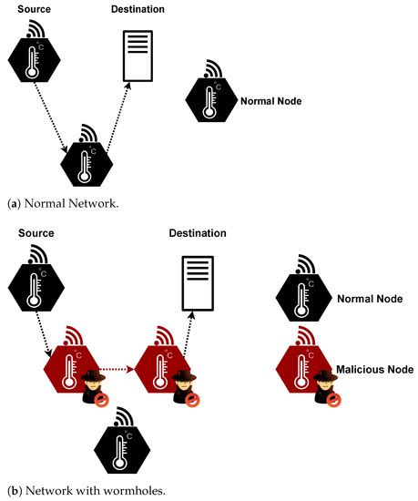 Security Vulnerabilities in LPWANs—An Attack Vector Analysis for the ...