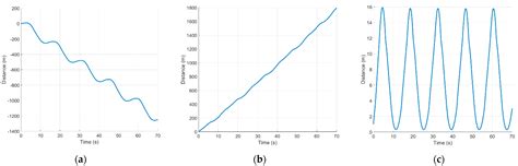 Modeling and Application of Dynamic Soaring by Unmanned Aerial Vehicle