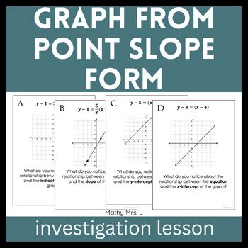 Graphing Using Point-Slope Form 的图像结果