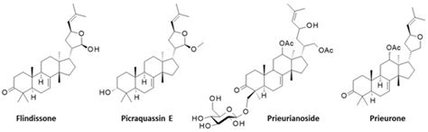 Insights into the Mechanism of Action of the Degraded Limonoid Prieurianin