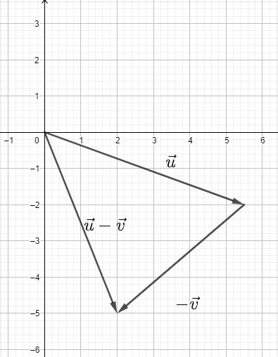 Vector Subtraction Triangle Method 的图像结果
