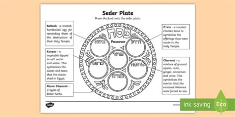 The Seder Meal Activity Sheet (teacher made) - Twinkl