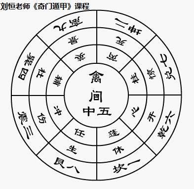 大六壬术语解释和应用 奇门遁甲的九宫中都有哪些符号,代表什么
