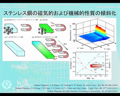 Image result for Python-Scipy Stft Spectrogram Linear Magnitude