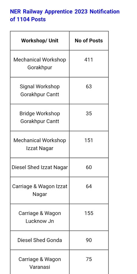 Indian Railway Jobs 2023