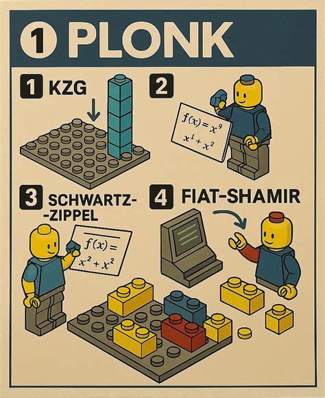 Image result for Recursive Plonk Tutorial