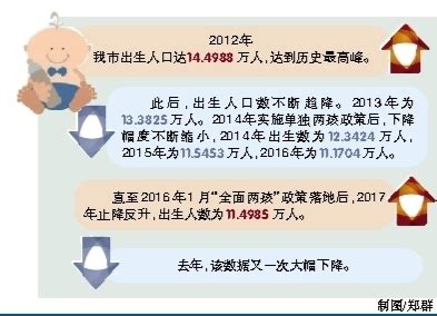 历年人口出生_中国历年出生人口 1949 2019_世界人口网
