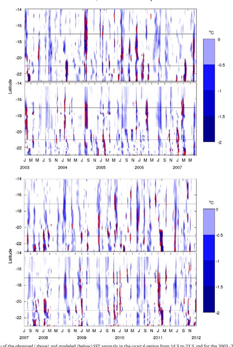 General Circulation Models 的图像结果