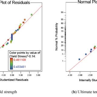 Image result for Normal Probability