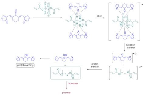 Recent Advances in bis-Chalcone-Based Photoinitiators of Polymerization ...