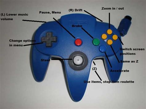 Image result for How to Set Up N64 Controller for Project64