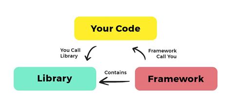 Image result for Frameworks and Library of JavaScript