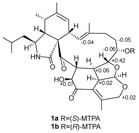 Two Novel Aspochalasins from the Gut Fungus Aspergillus sp. Z4