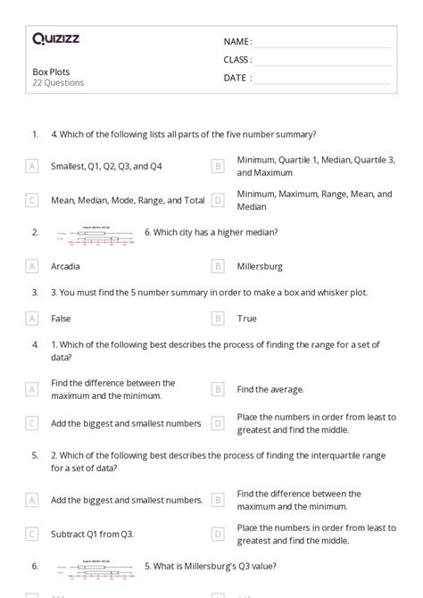 Box Plots Problems 的图像结果