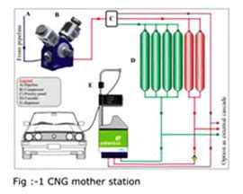 D'source Introduction | Design of CNG Dispenser | D'Source Digital ...