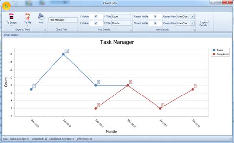 Image result for Task Manager Graph Color