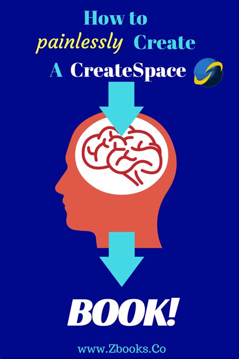 Image result for CreateSpace Tutorial