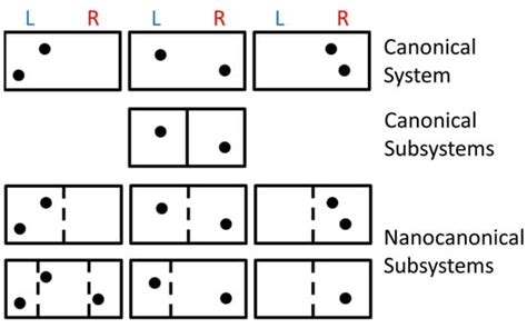 Nanothermodynamics: There’s Plenty of Room on the Inside