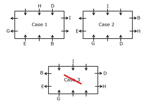 Image result for Rectangular Based Seating Arrangement