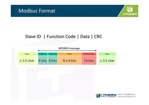 Image result for RS485 Modbus Module Vector