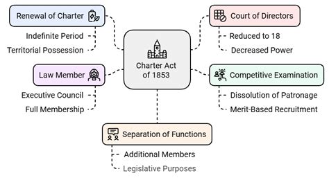 Spectrum Summary: Constitutional, Administrative and Judicial ...