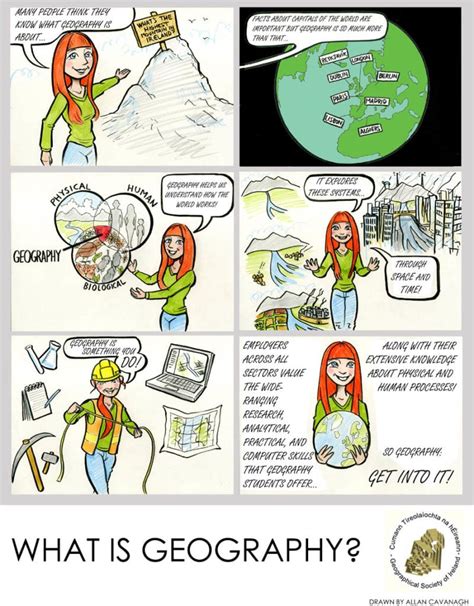 Image result for Geography Cartoon