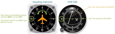 Using VOR Navigation 的图像结果