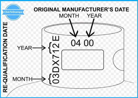 Image result for Propane Tank Date Code