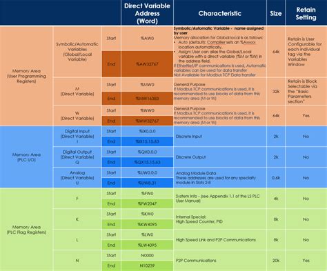 Image result for Memory Mapping IBM Mainframe